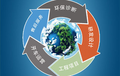 山東明晟環(huán)?？萍? class=